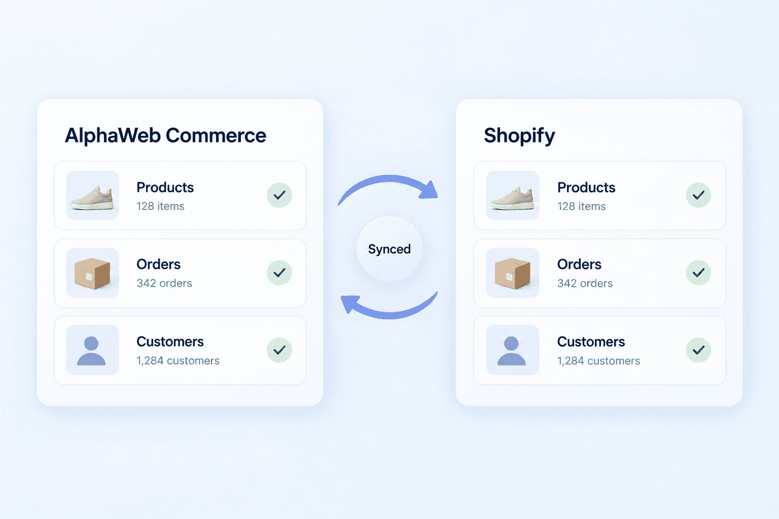 AlphaWeb Commerce and Shopify product lists syncing both ways
