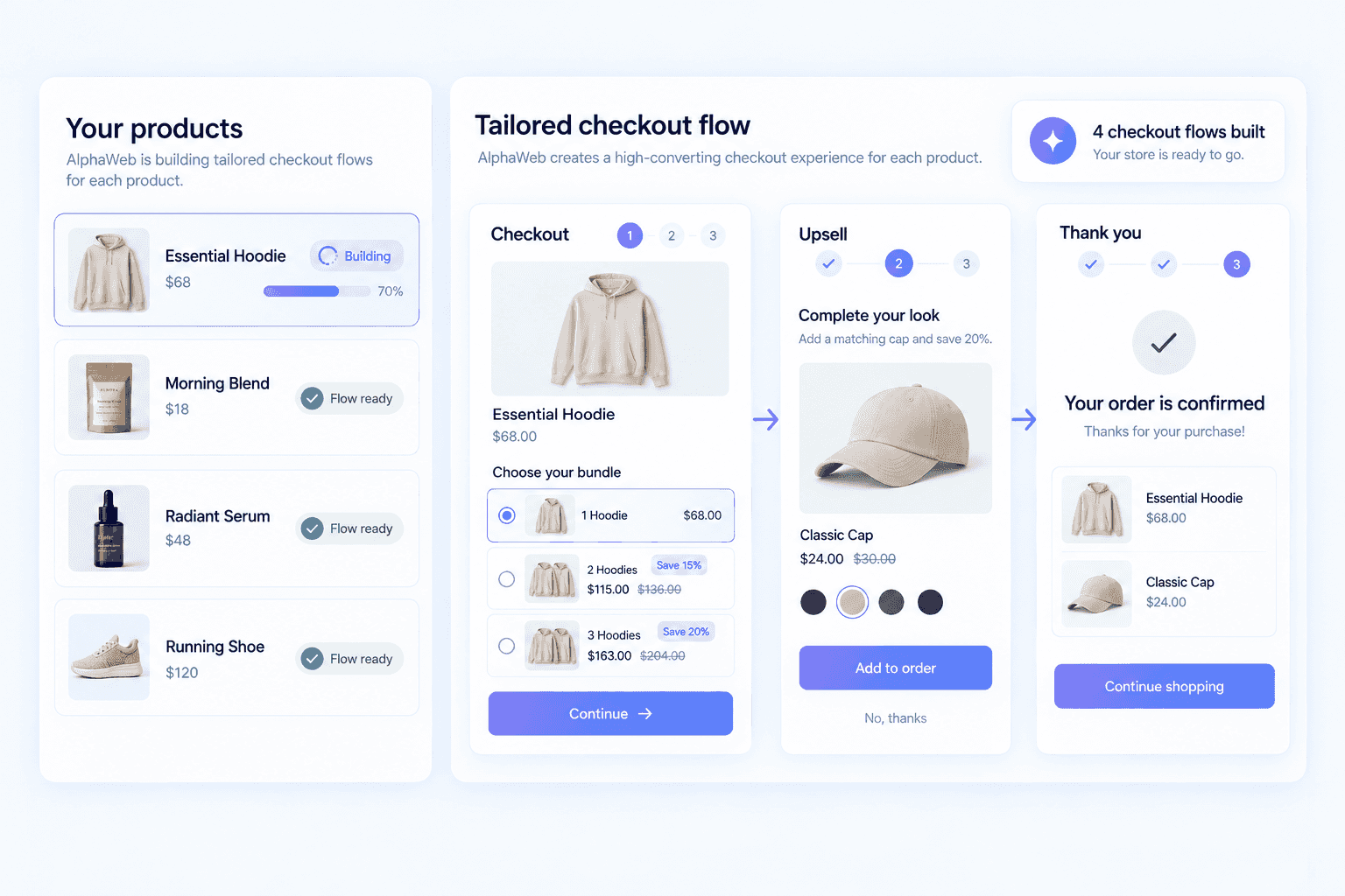 Product list with a tailored checkout flow built for each product