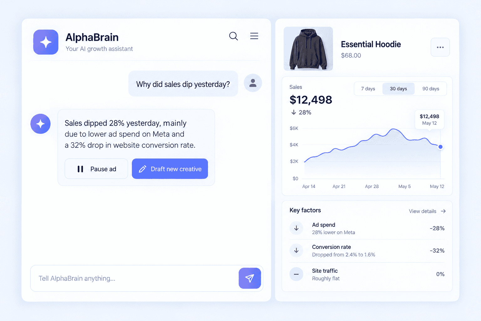 AlphaBrain chat workspace turning a request into a store page, a chart and a checklist