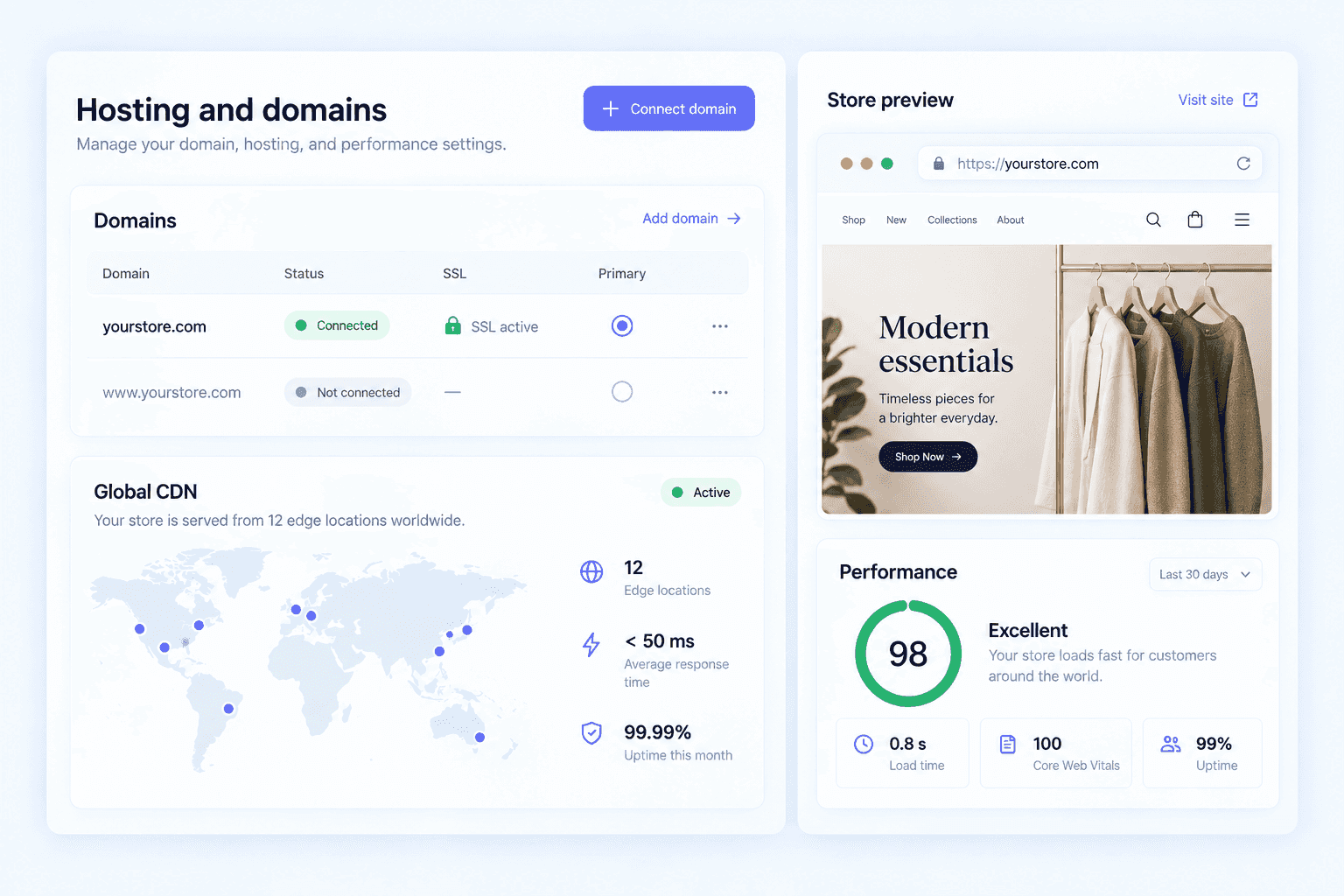 Secure storefront with a connected domain, a speed gauge and global hosting