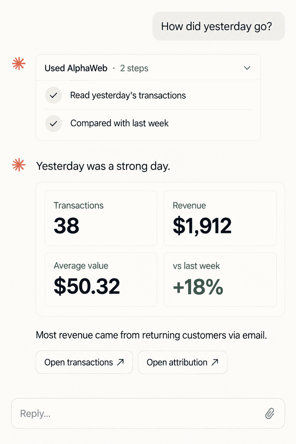 A chat in your AI asking how yesterday went. Using AlphaWeb it replies: 38 transactions, $1,912 revenue, $50.32 average value and +18% versus last week, mostly from returning customers via email, with links to open transactions and attribution.