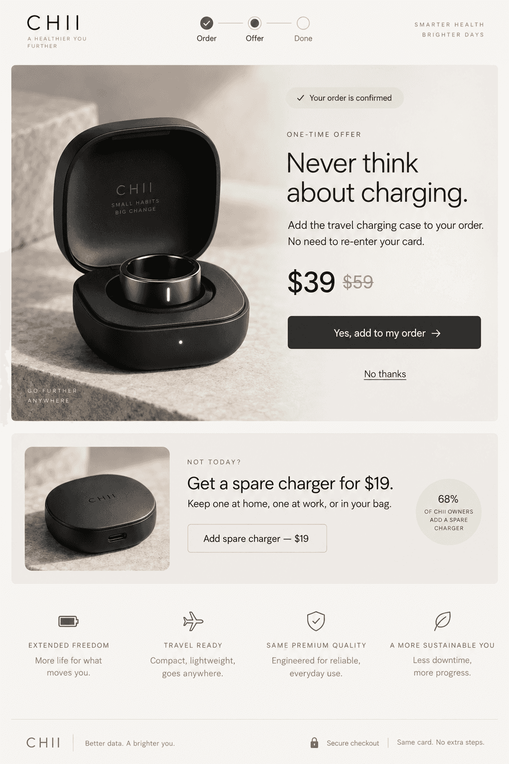 CHII Ring upsell