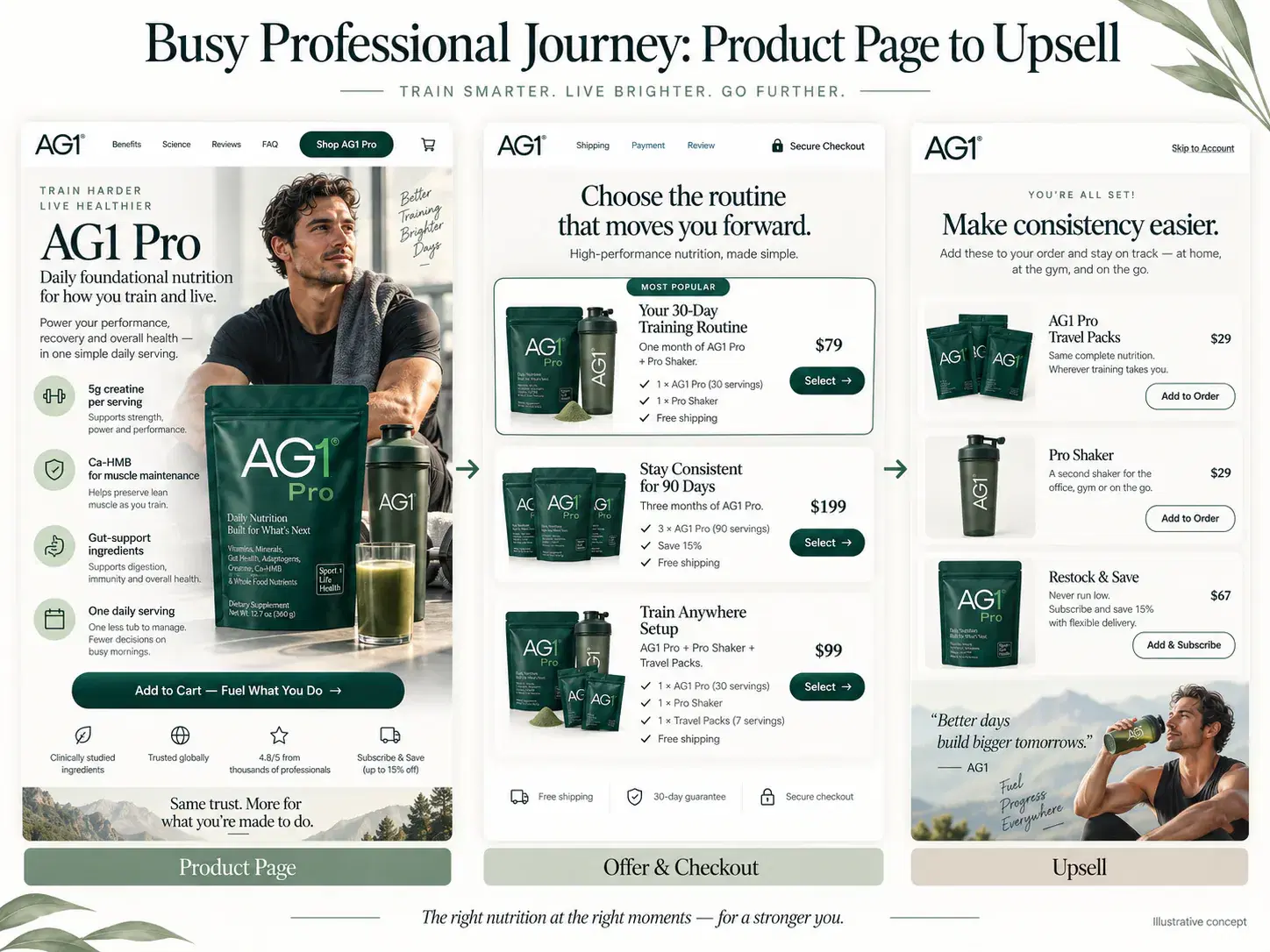 Busy professional customer journey