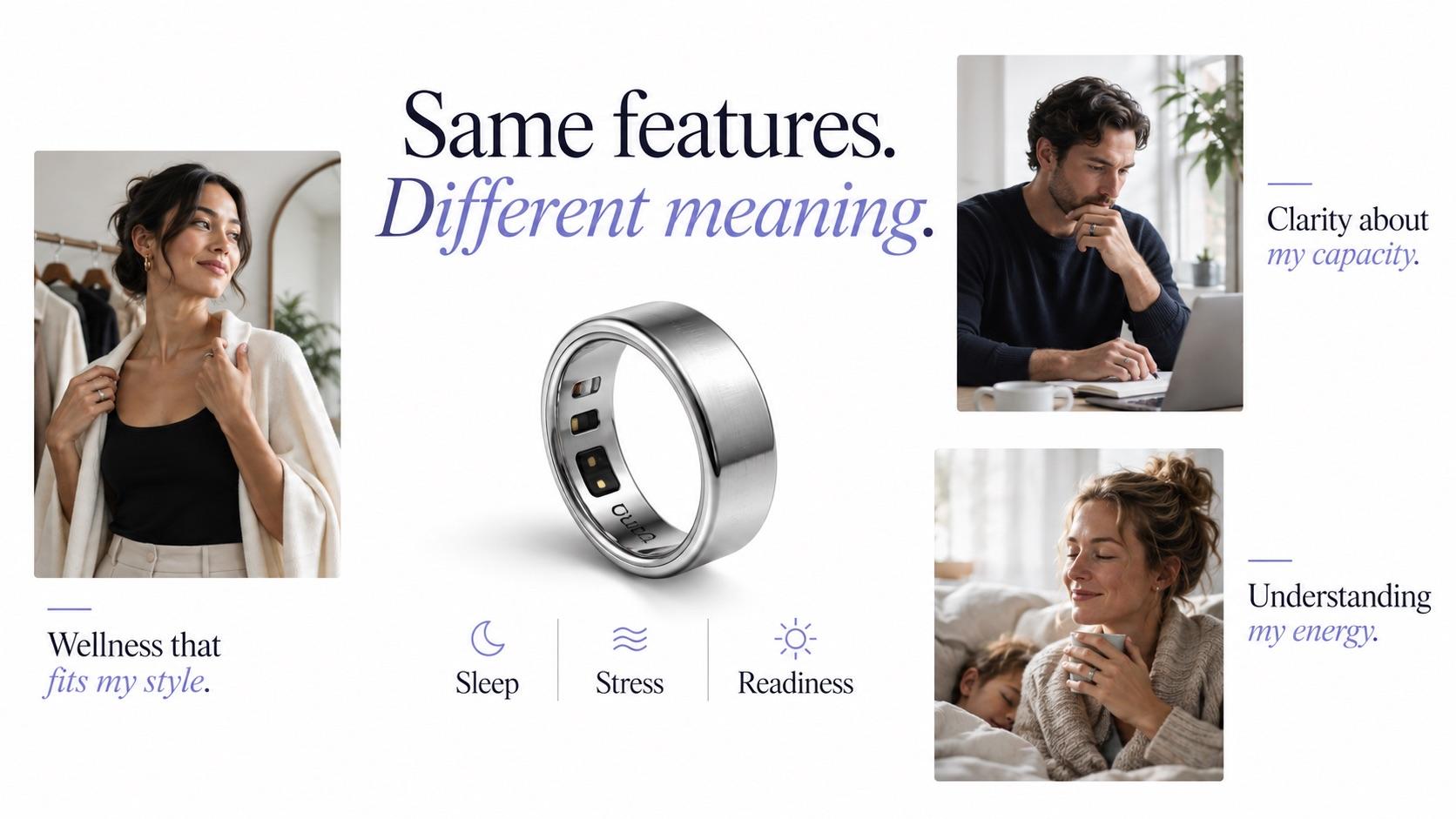 The same Oura Ring product across customer journeys