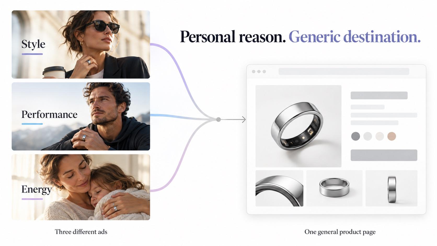 Oura Ring customer-specific journey overview