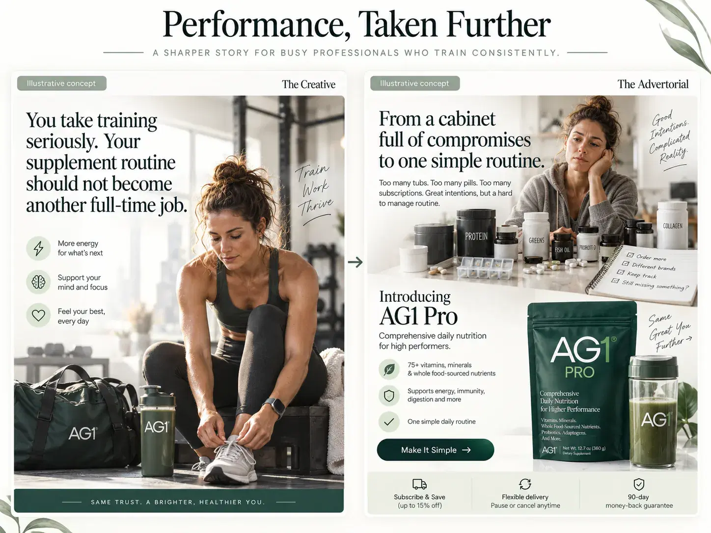 Performance funnel taken further