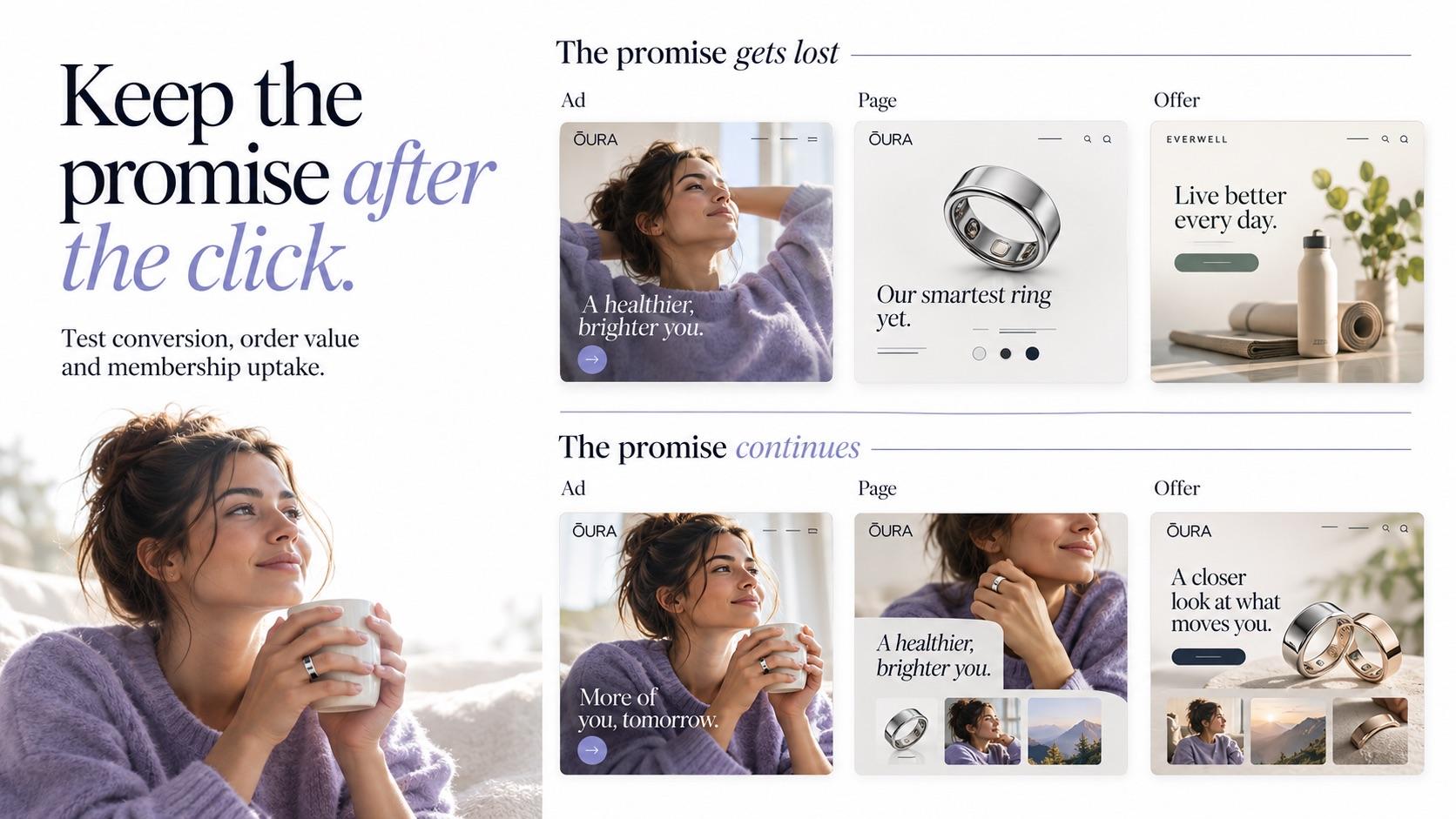 Customer-specific journeys connected to ecommerce revenue